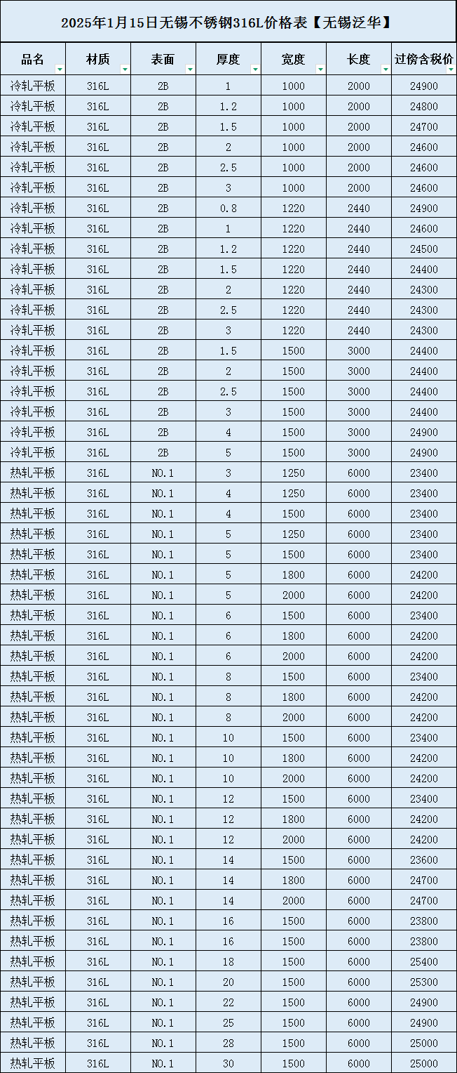 12毫米厚不锈钢板多少钱1平方