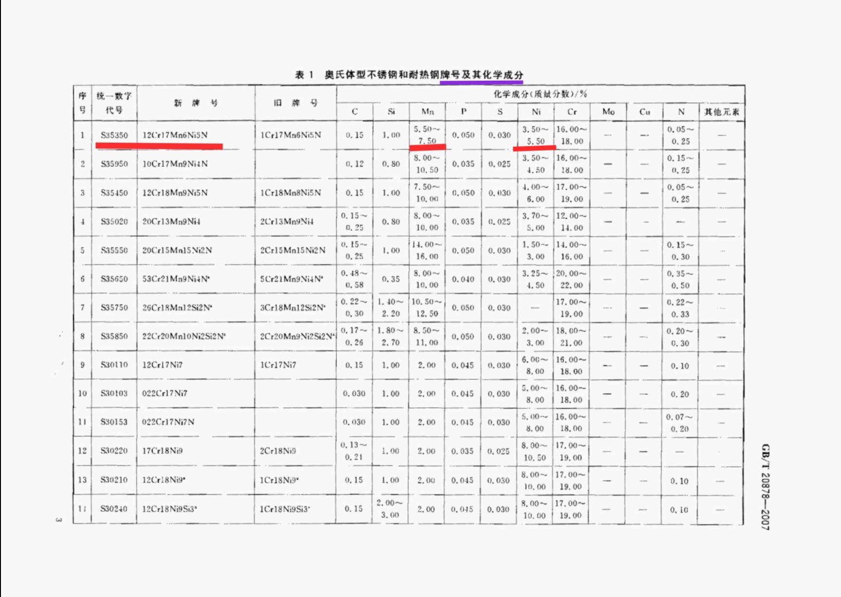 不锈钢2cr13是什么体型金相组织类型