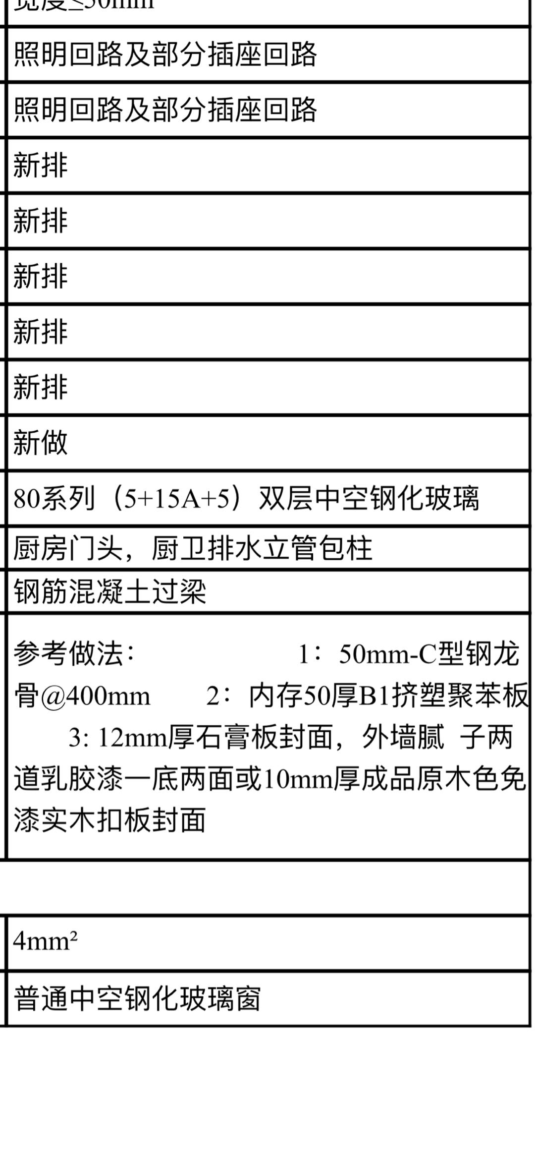 轻钢龙骨材料多少钱一平方