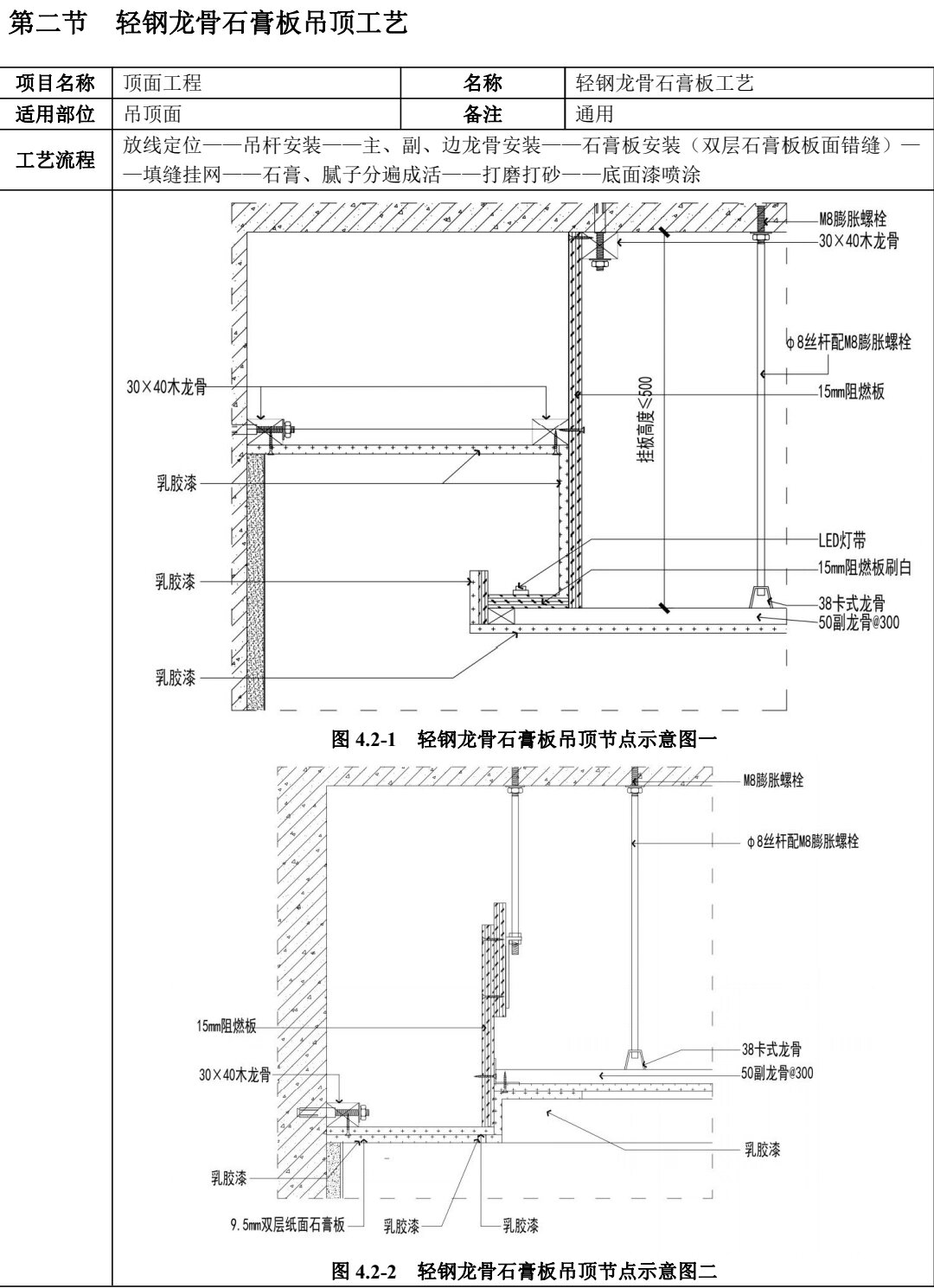 风管防火板包裹龙骨做法视频