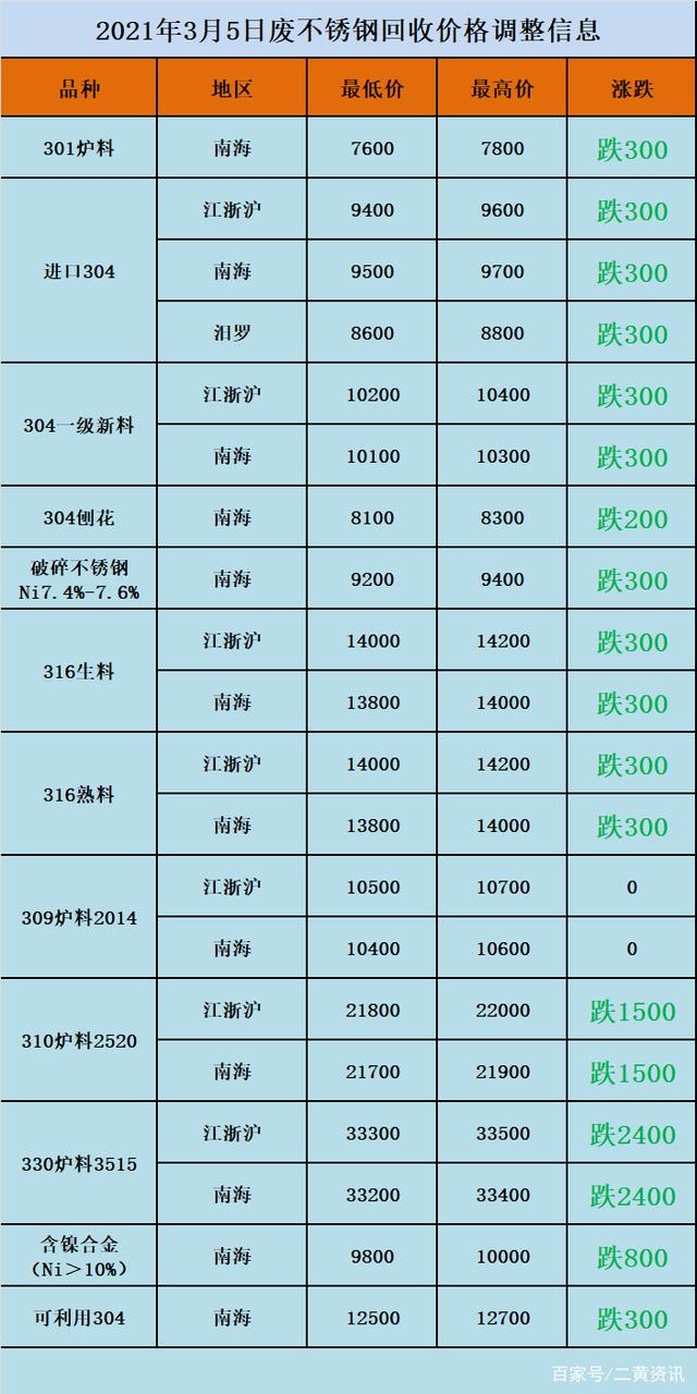 废不锈钢回收是多少钱一斤