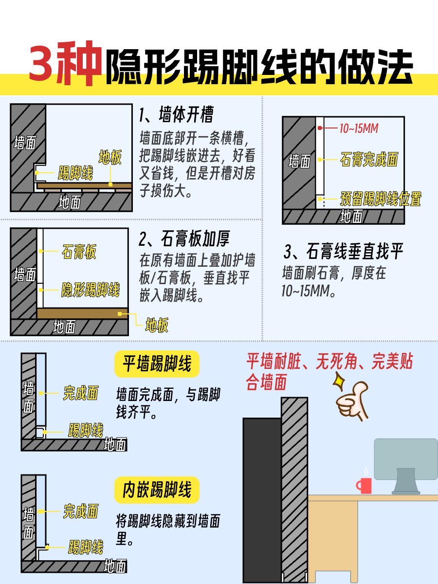 暗藏式踢脚线的安装视频