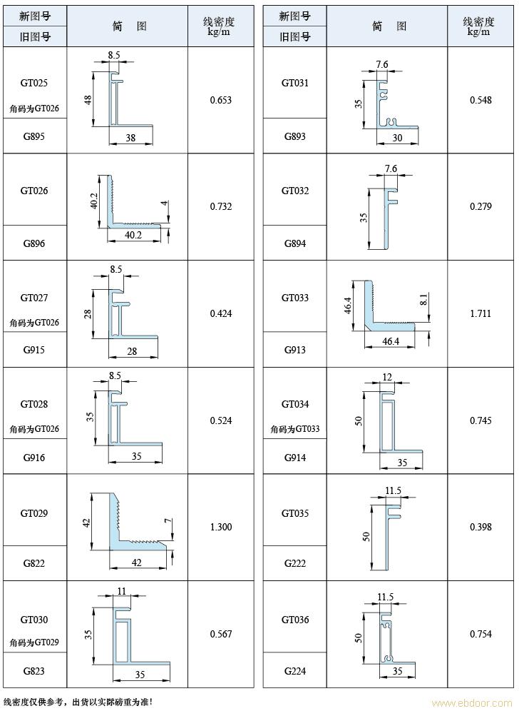 铝合金型材多少钱一吨2021价格表