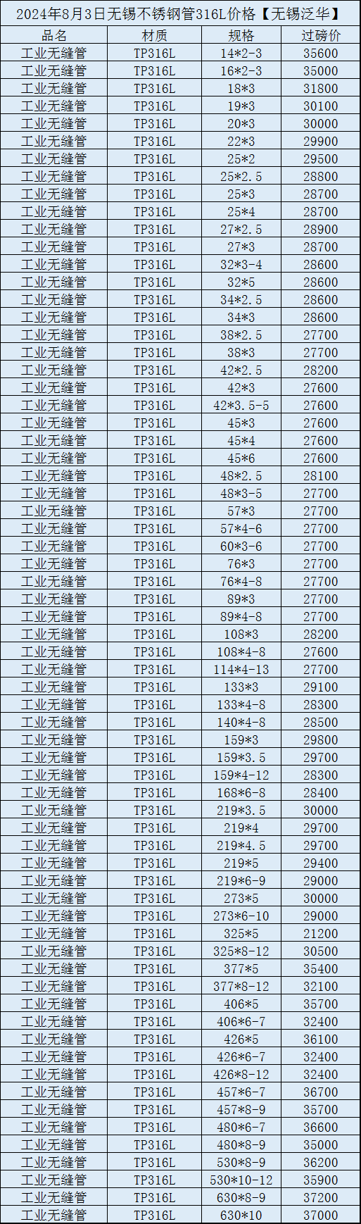 2025年6月22日 第101页