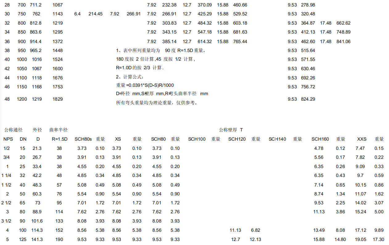 不锈钢设备加工费怎么明算