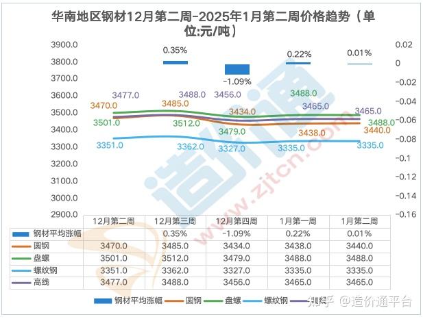 钢材价格最新行情走势分析图