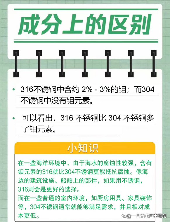316比304材质更好吗