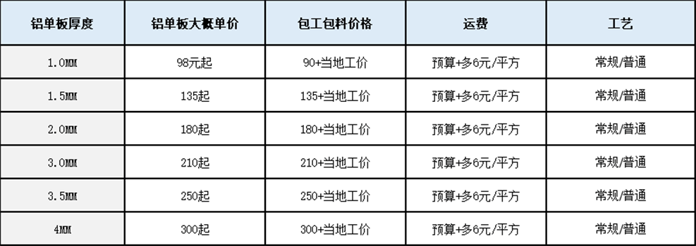 2mm铝单板多少钱一平米
