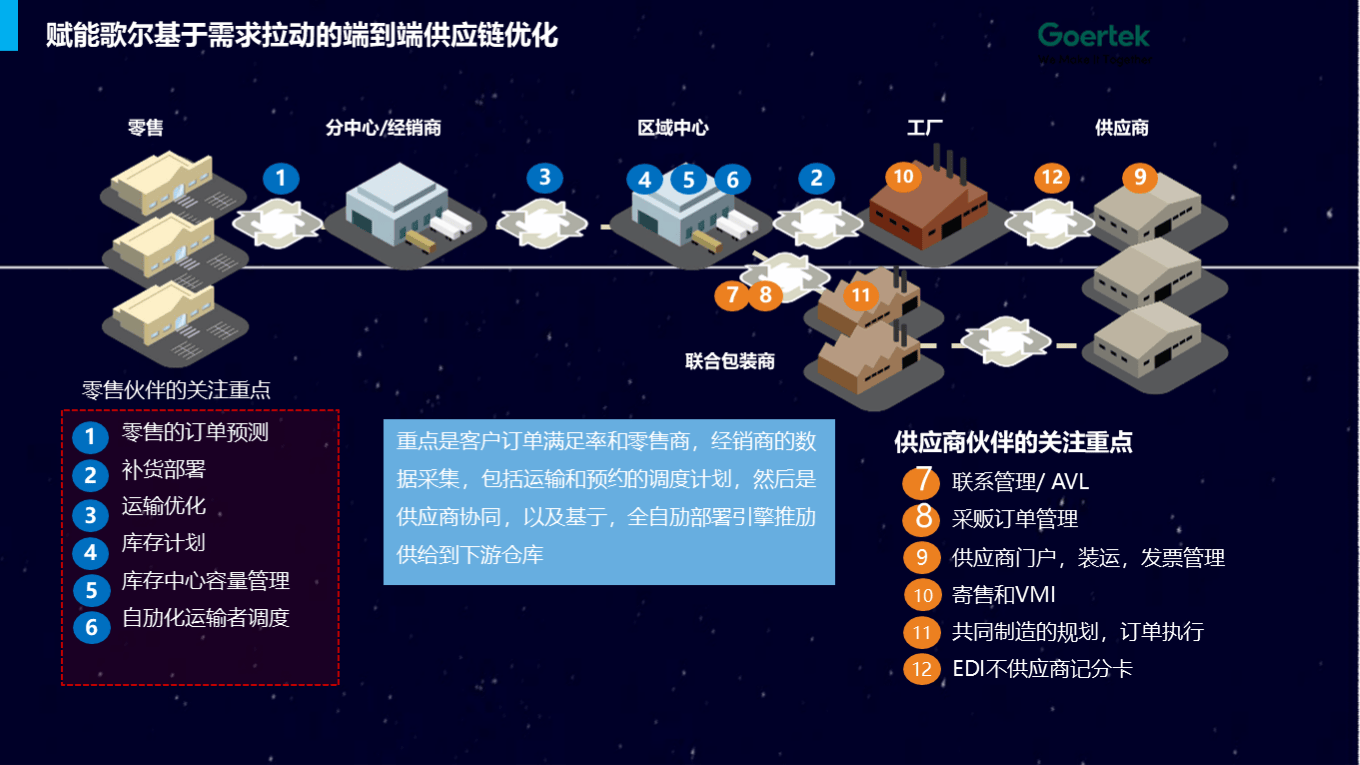 智慧云制造的应用领域包括