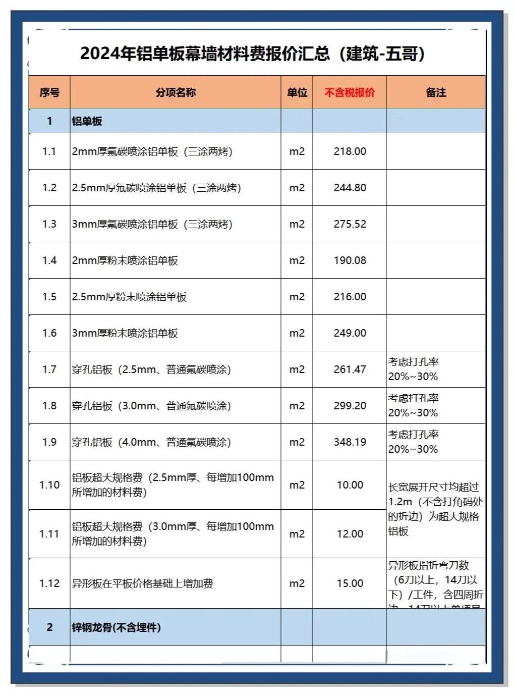 7075铝板价格多少钱一公斤