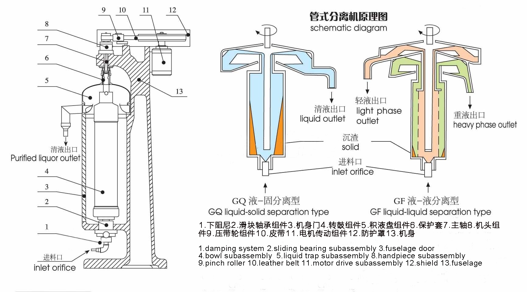 碟式离心机的工作原理是什么