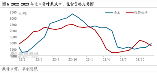 不锈钢钢材价格最新行情走势