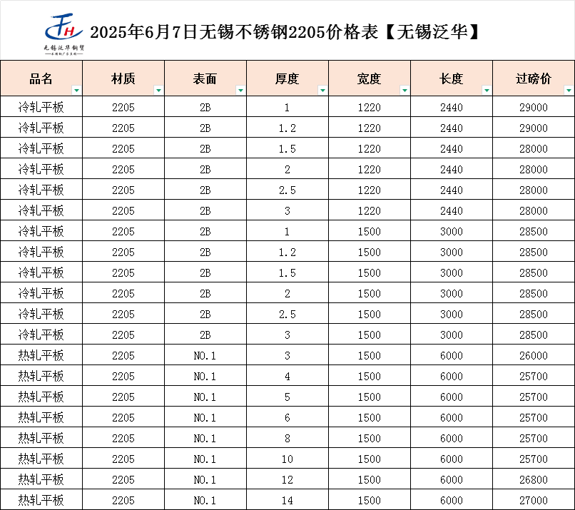 2205双相不锈钢板多少钱一吨