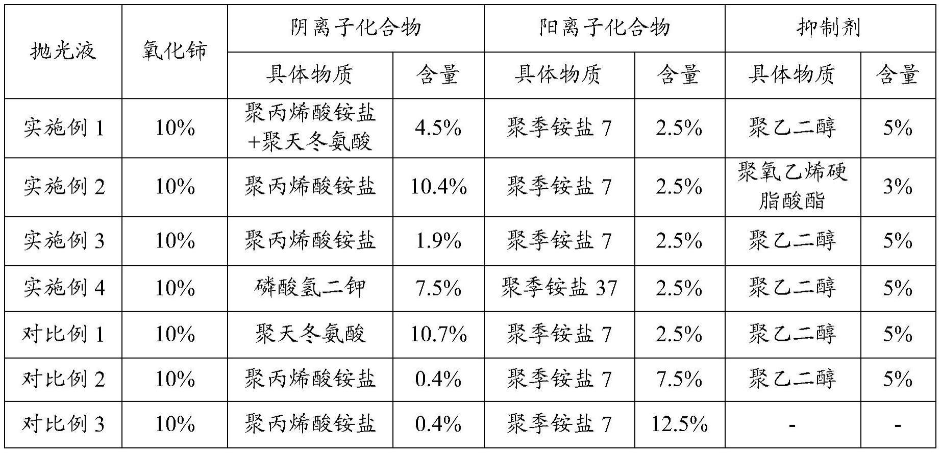 电抛光所用的抛光液中各主要成分的作用是什么