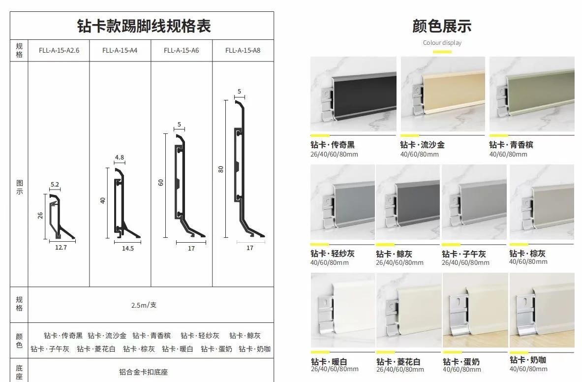 铝合金踢脚线包工包料多少钱一米?