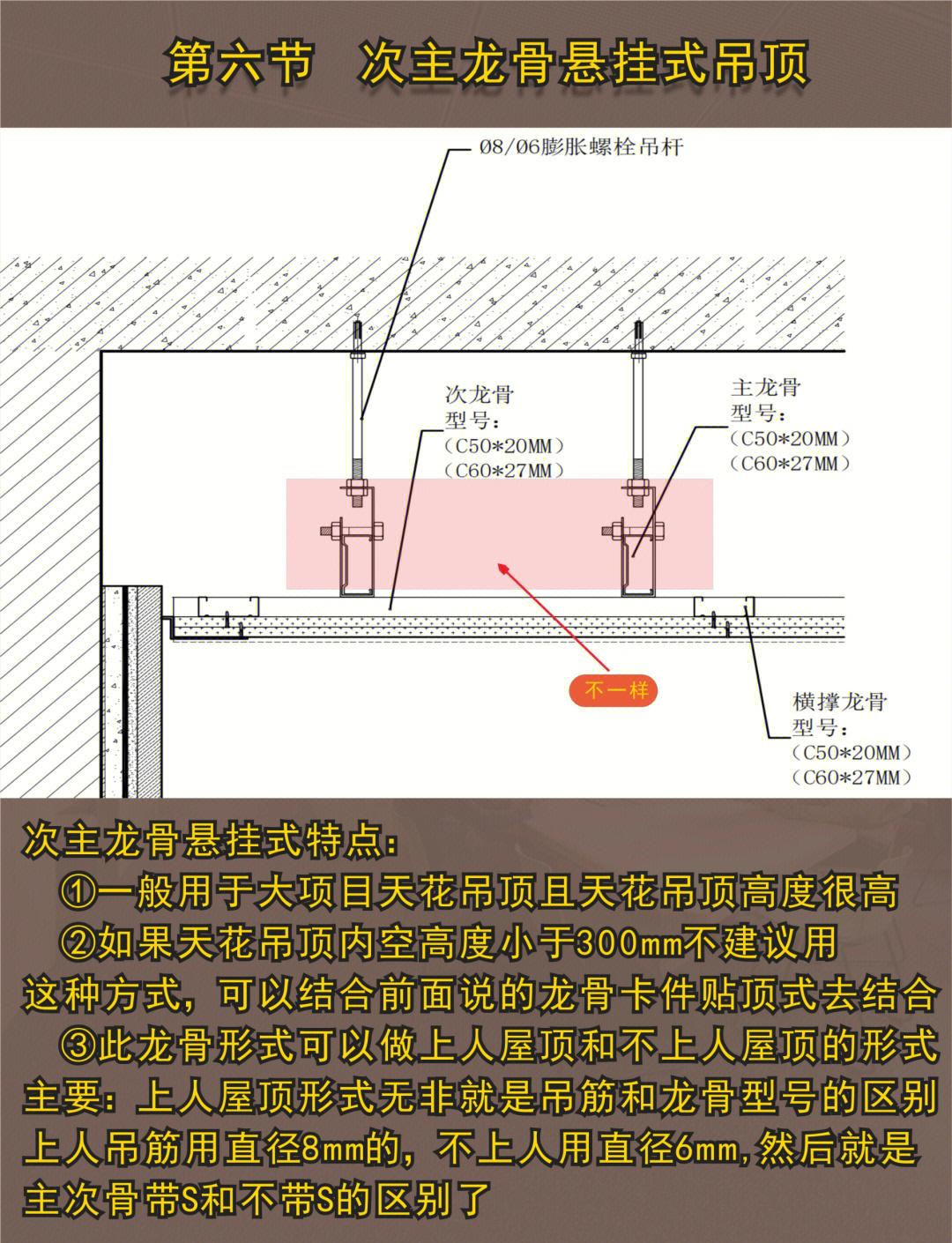 轻钢龙骨材料名称及样式和图片