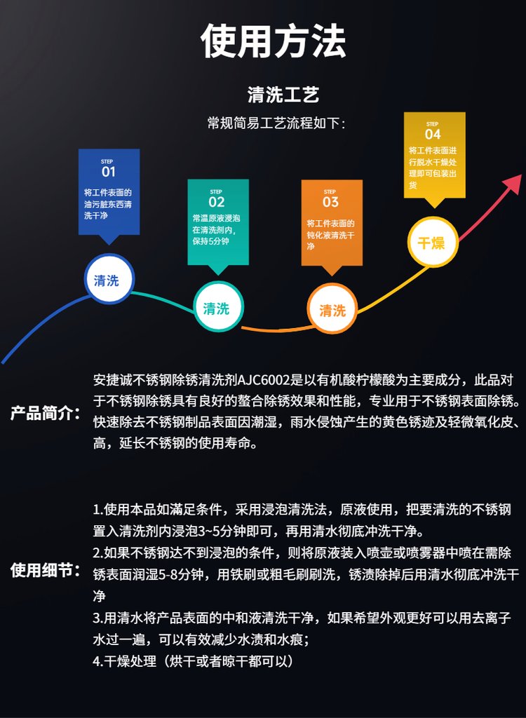 不锈钢清洗剂是什么成分