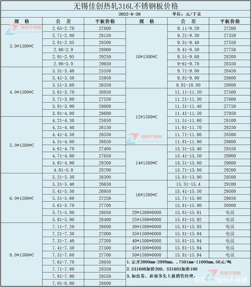 夹芯板价格多少钱一平方米