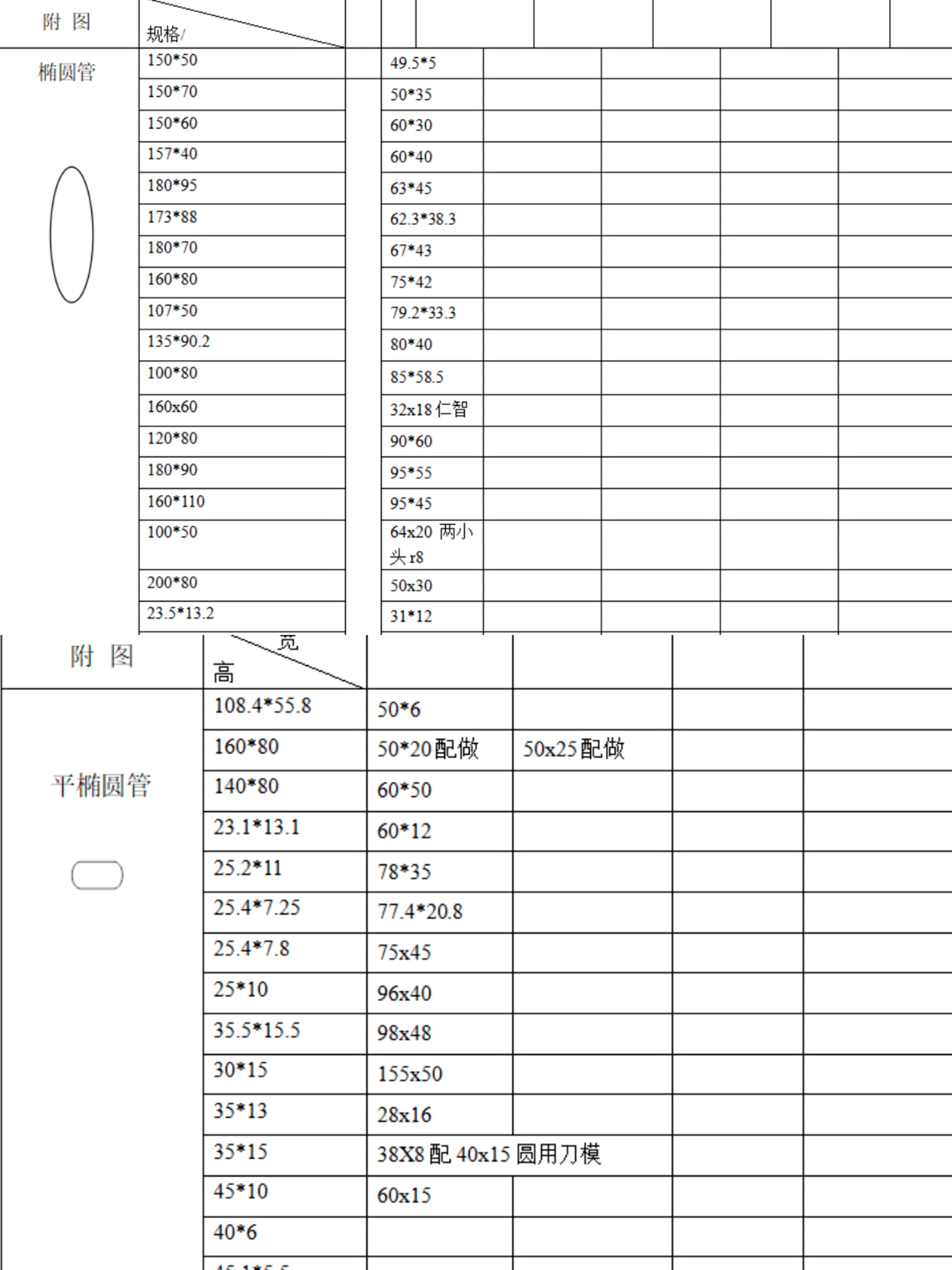不锈钢板标准尺寸是多少
