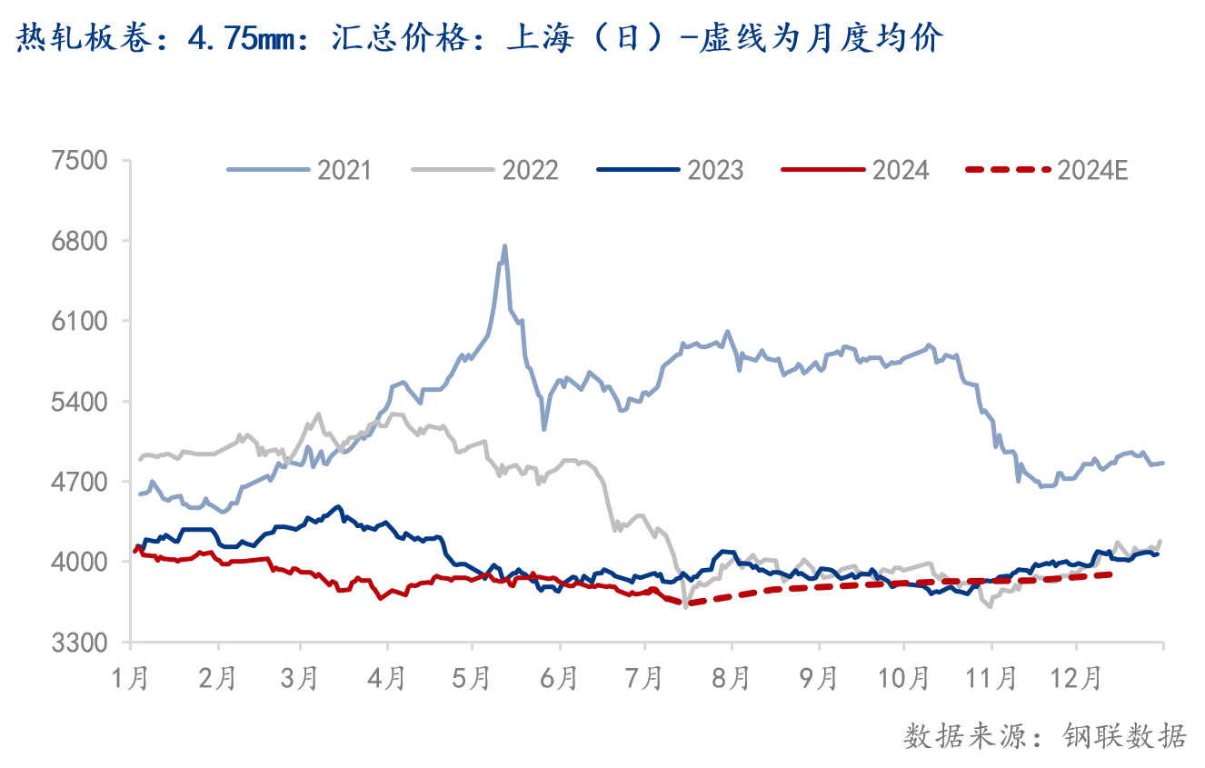 钢材价格最新行情走势曲线图分析