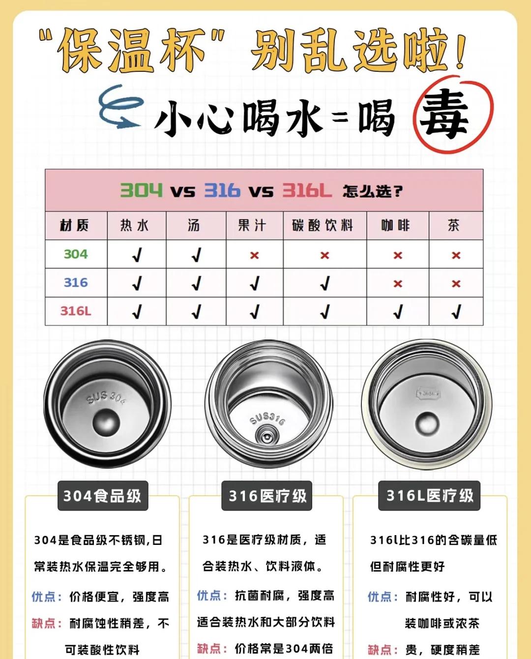 白锈钢304和316哪个更好