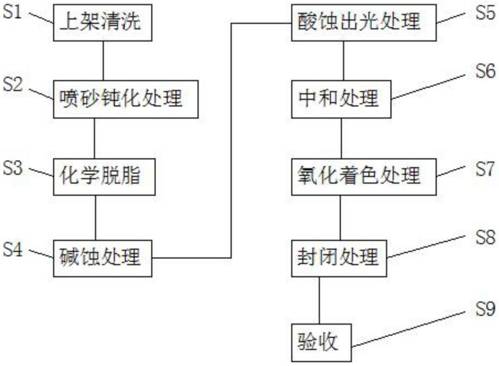 金属表面氧化怎么处理方法图片
