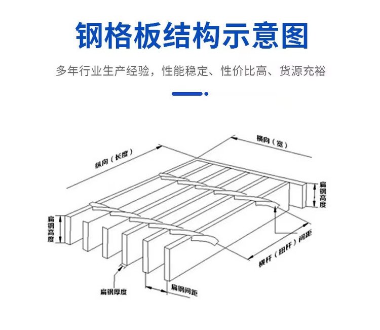钢格栅板规格型号及重量g50330100