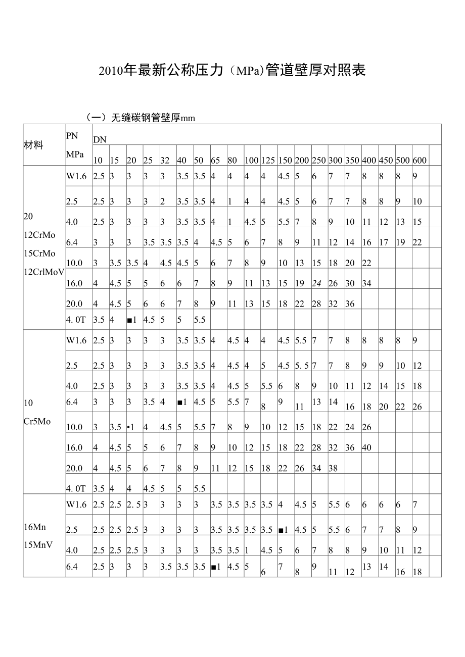 无缝钢管壁厚规格对照表大全