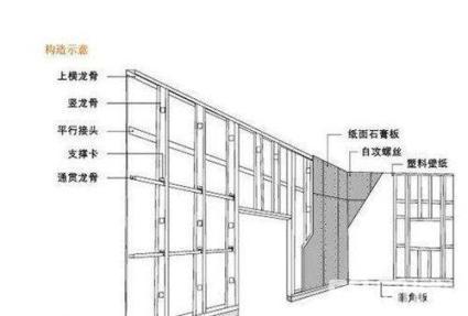 轻钢龙骨石膏板隔墙做法流程