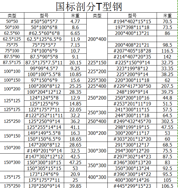 q235的钢板相当于多少号钢