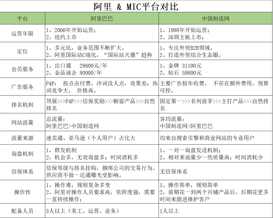中国制造网是b2b吗还是台企
