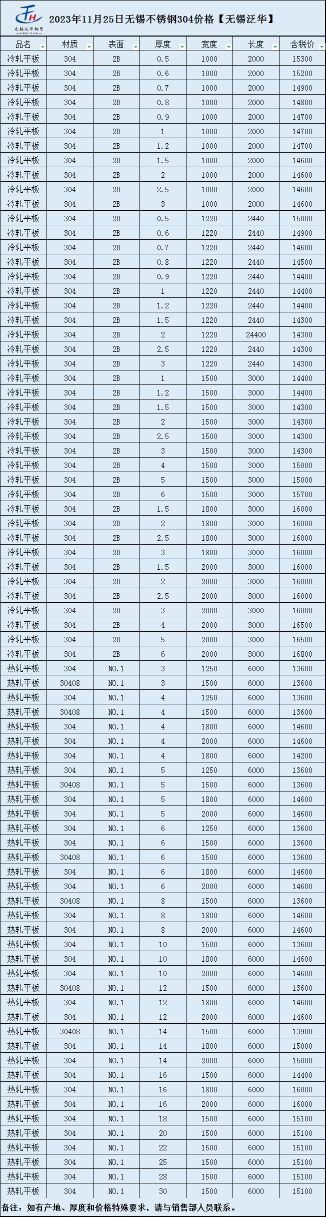 不锈钢304板材价格今日报价表
