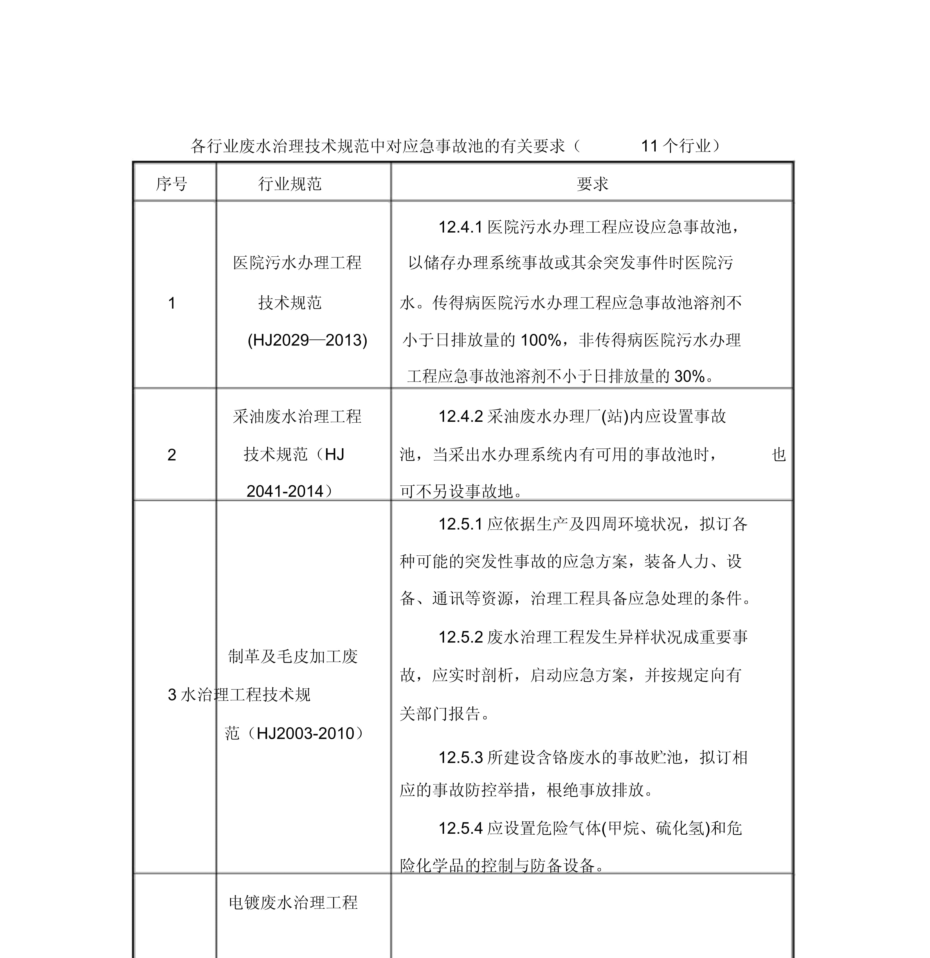 污水处理池加盖技术要求是什么
