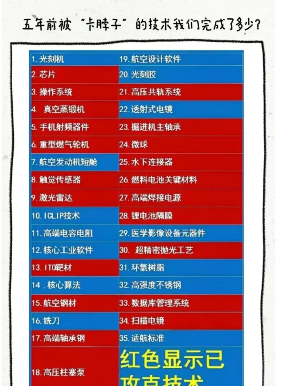 2025年6月22日 第7页