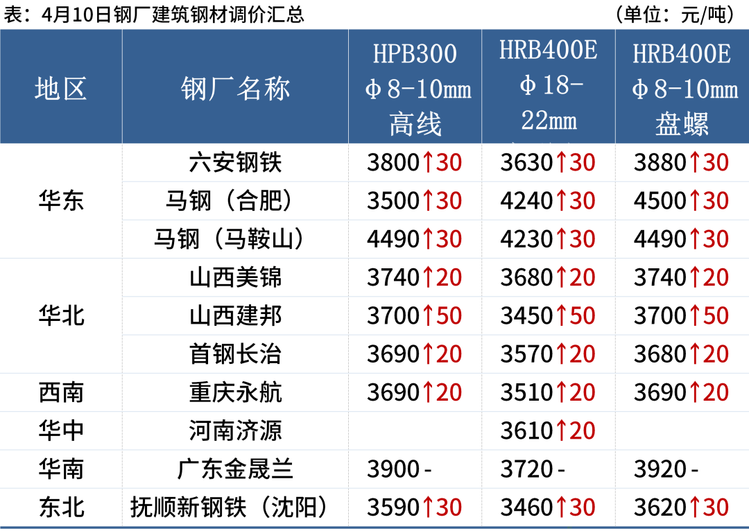 2025钢铁今天价目表最新