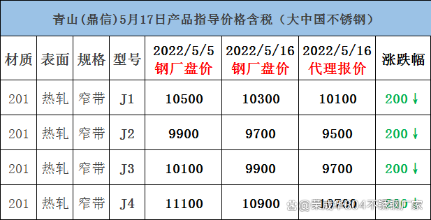 不锈钢板价格201价格表