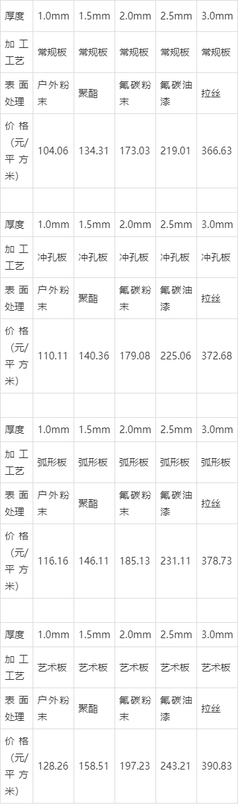 20厚铝单板多少钱一平