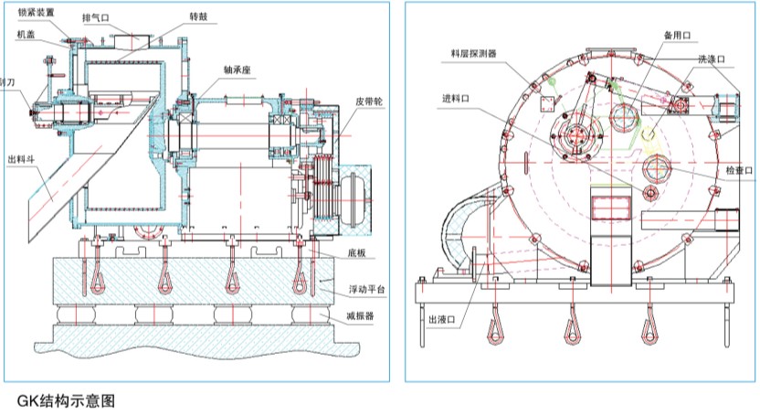 pgz1250离心机刮刀调整