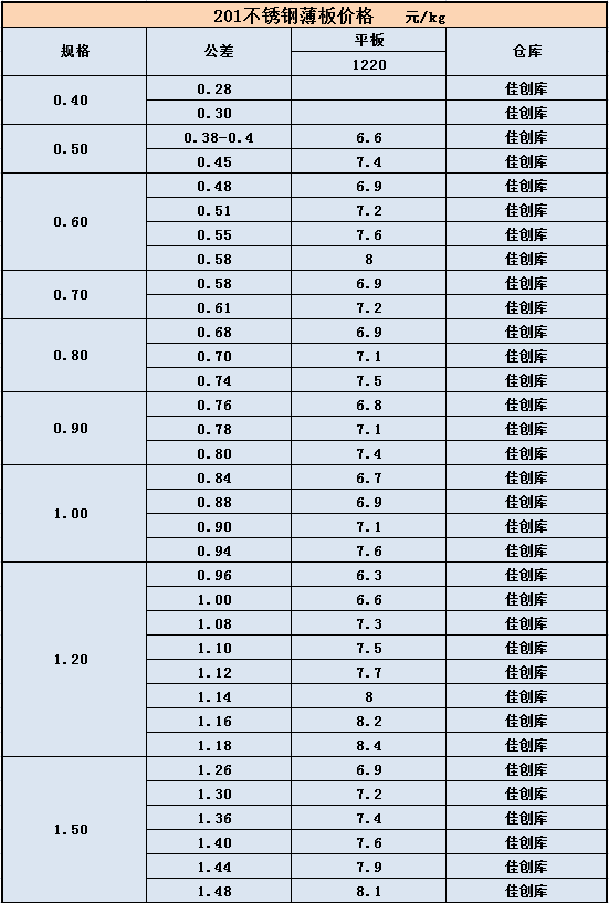 不锈钢板一毫米厚的每平方米重量有多少