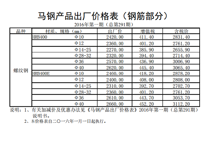 今日钢材价格最新报价 1503