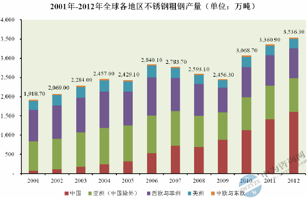 2021年不锈钢管价格走势