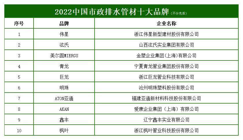十大水管品牌最新排行榜图片