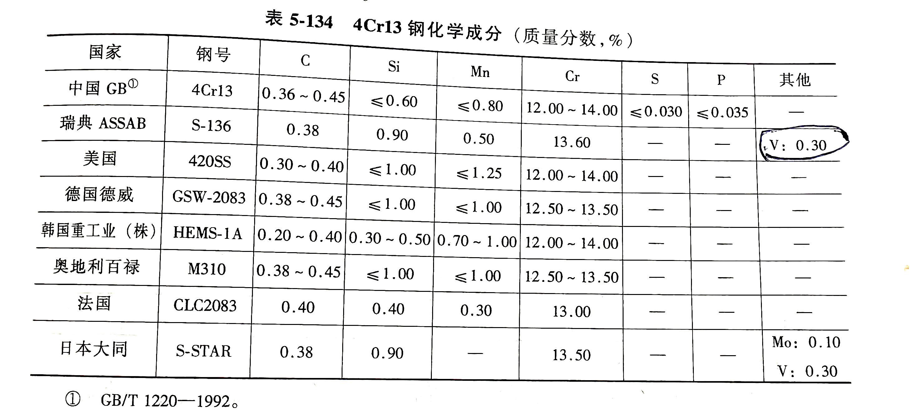 不锈铁的材质都是做什么