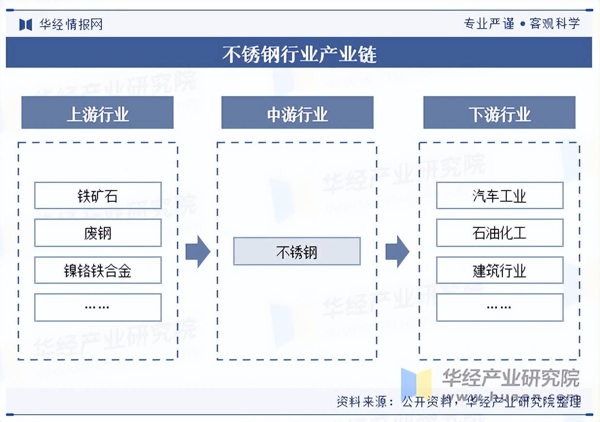 中国不锈钢企业产量排行榜前十名
