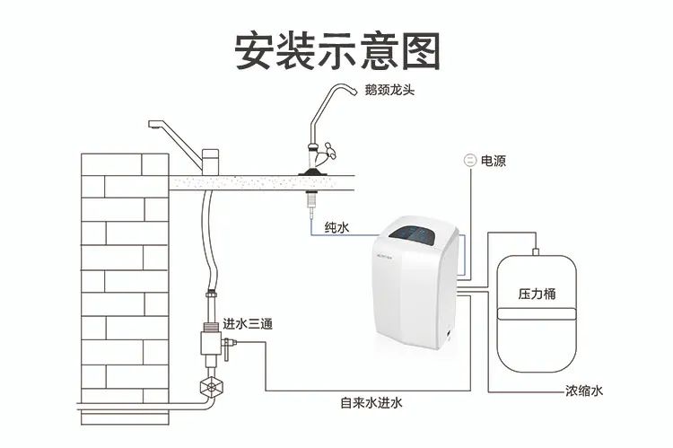 家庭自来水水箱安装视频