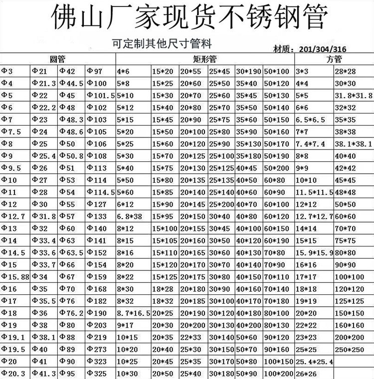 201不锈钢管价格多少钱一吨最新