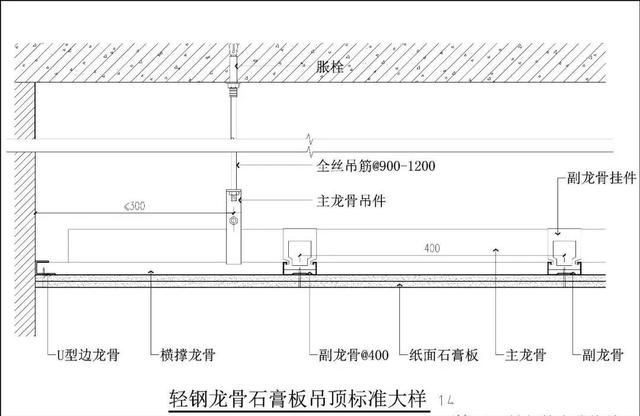 轻钢龙骨石膏板吊顶施工工艺流程一图文ppT