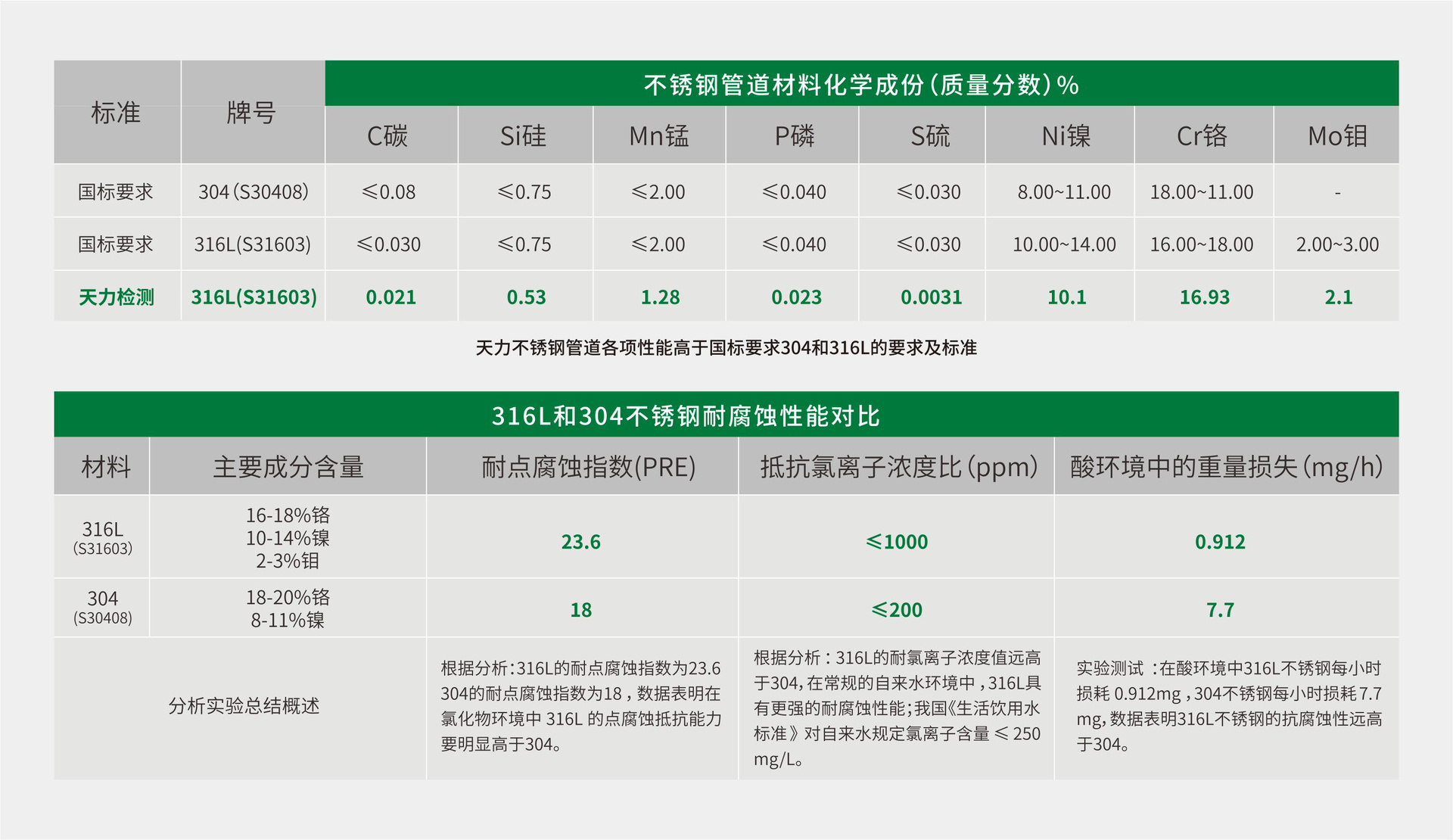 不锈钢304的成分含量表是多少