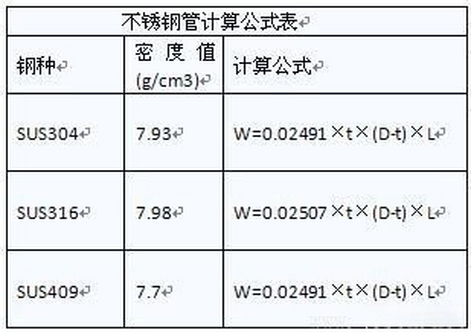 怎么算不锈钢方管的重量