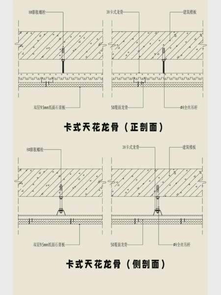 轻钢龙骨跌级是什么意思